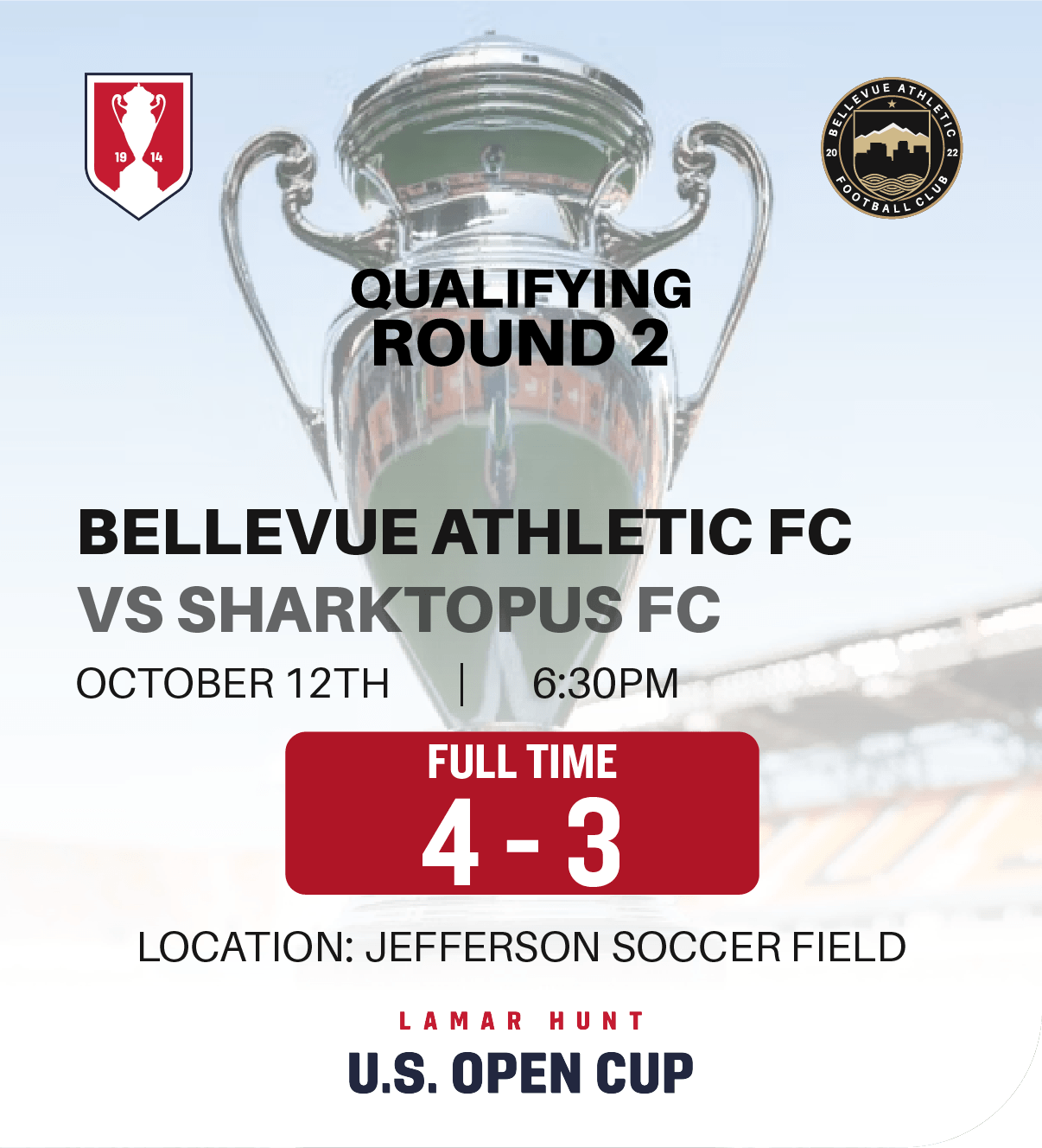 Qualifying Round 2 Fulltime